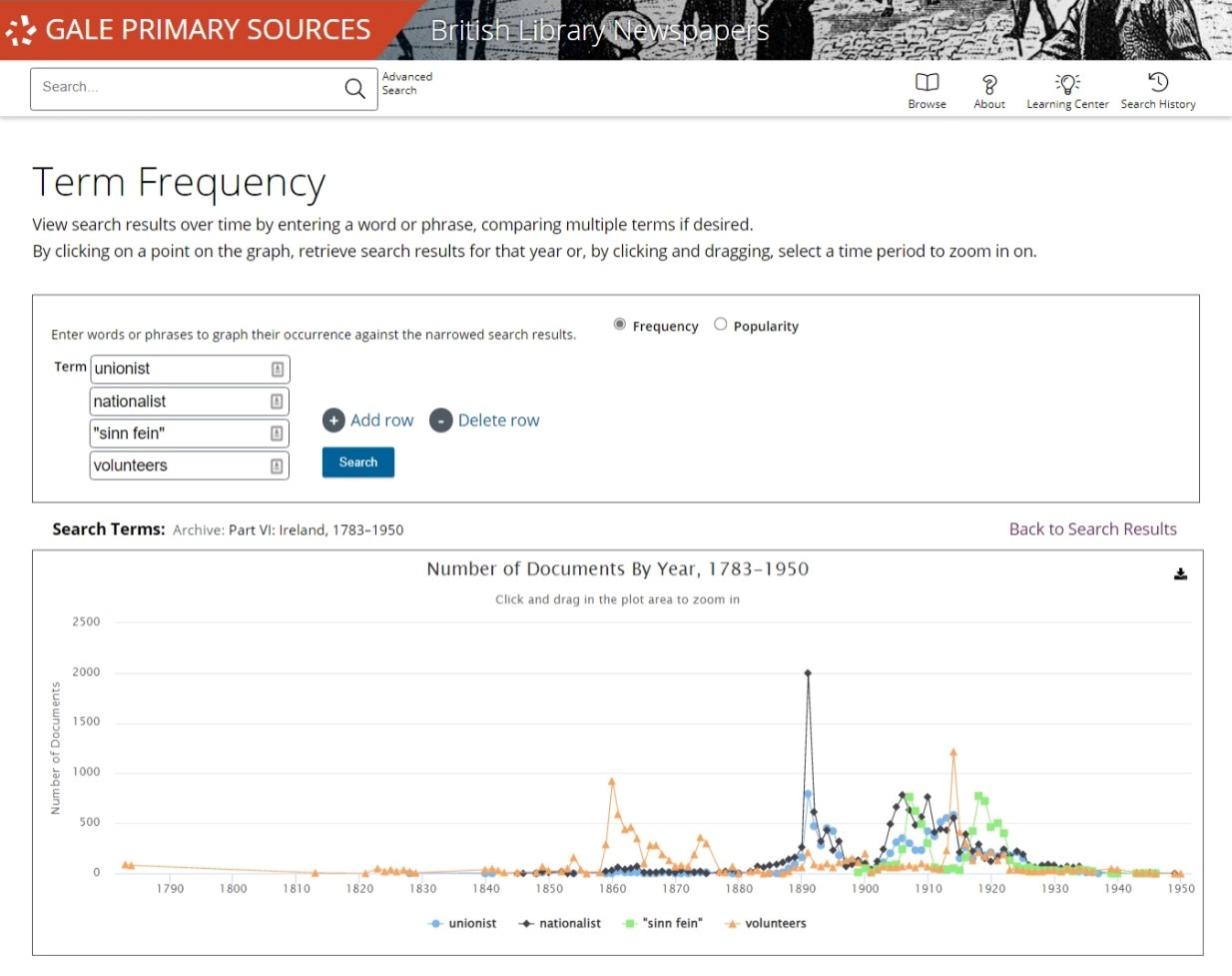 Term Frequency