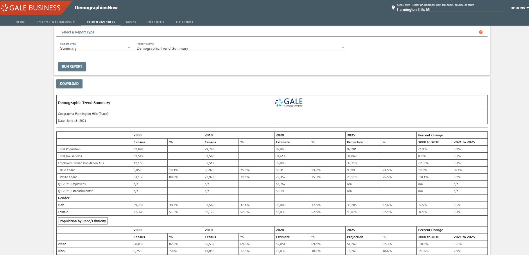 Generate demographic reports (comparison, rank, or summary) to understand the characteristics and attitudes of consumers within your chosen geography.