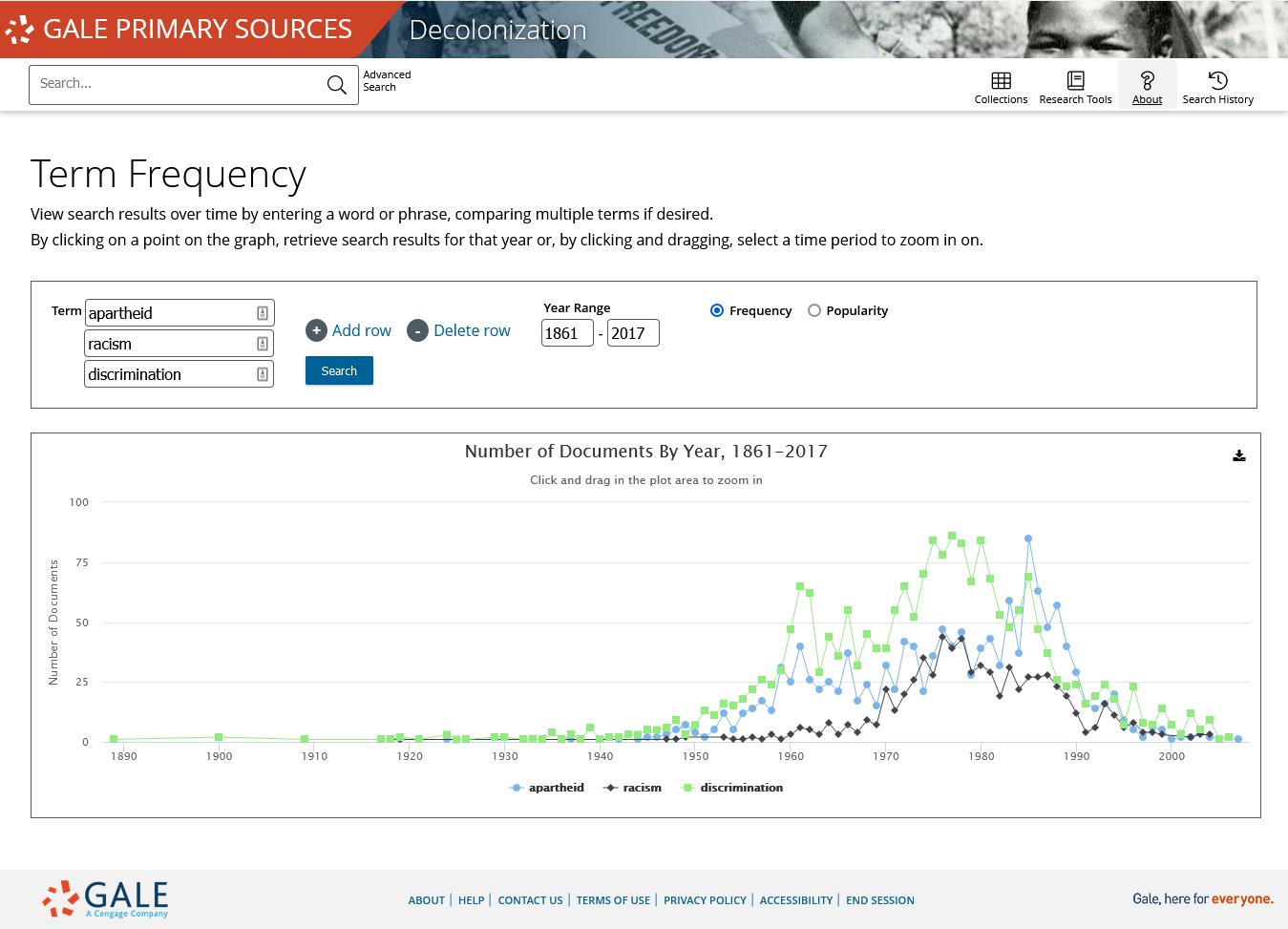 脱植民地化：旧英国植民地・英連邦における政治・独立運動 年代別検索結果比較ツール（Term Frequency）